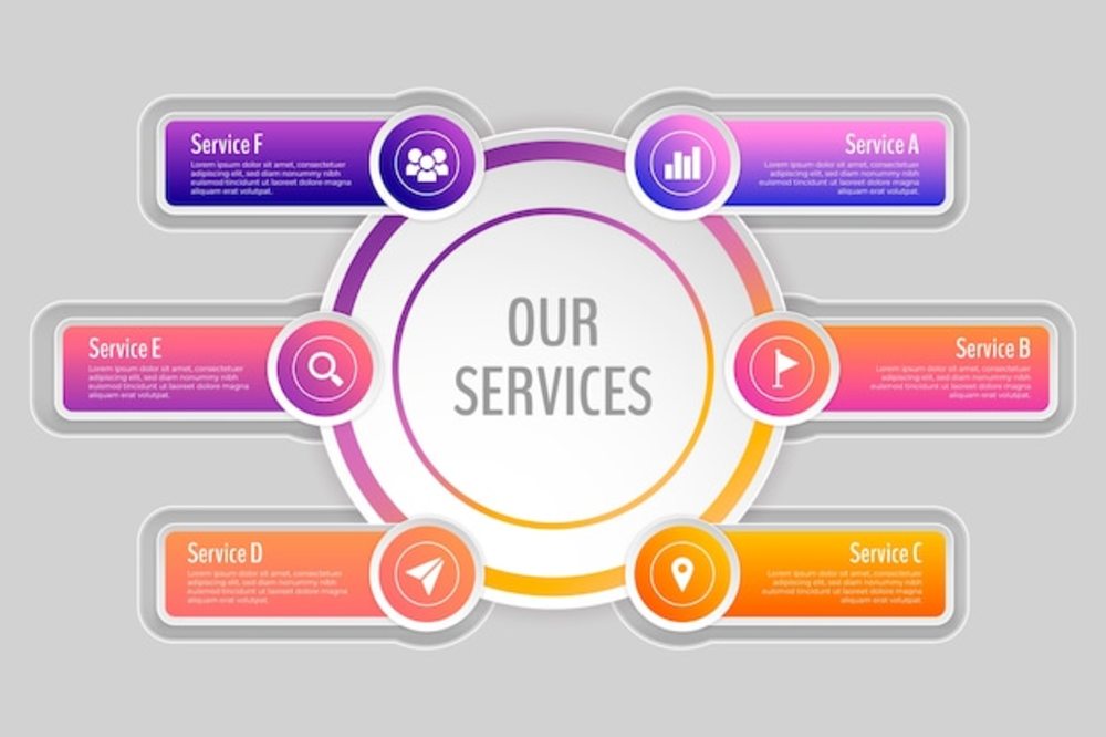 信息服務業務 漸進優化，提升用戶體驗