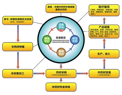 康美藥業 總資產近600億，引領“智慧+大健康”信息服務新航程