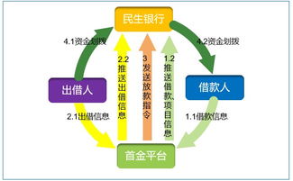 守護金融安全，在我心中永遠最重——首金網CTO崔智坤談信息服務業務的使命與擔當