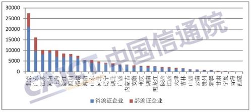 信通院發布《國內增值電信業務許可情況報告（2023.3）》 信息服務業務持續領跑，創新與規范并重